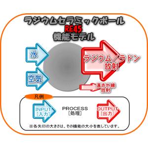 ラジウムセラミックボールRE45 直径8mm/...の詳細画像4