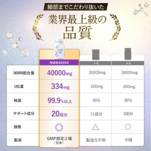 NMN サプリ 日本製 高純度99.9% 40...の詳細画像4