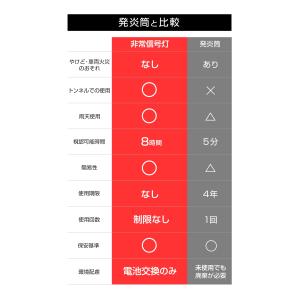 エーモン(amon) 非常信号灯 発炎筒の代わ...の詳細画像2