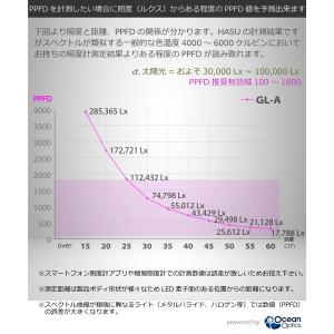 HaruDesign 植物育成LEDライト G...の詳細画像3