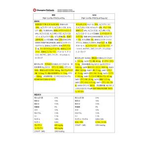 【アウトレット賞味期限印字不良】アカナ グラス...の詳細画像1
