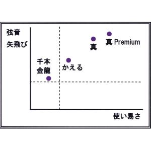 真Premium 改(プレミアム改)1本入り ...の詳細画像3