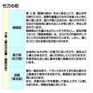 竹刀 特製真竹 破天荒別作 立面削り柄短古刀型の詳細画像3
