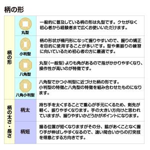 竹刀 特製真竹 破天荒別作 立面削り柄短古刀型の詳細画像4