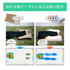 足まくら 足枕 足用快適2層クッション 日本製...の詳細画像3