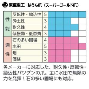 36本セット 61-83-01 クボタ スーパ...の詳細画像1