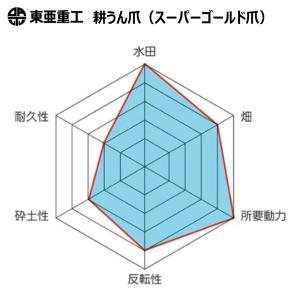 36本セット 61-83-01 クボタ スーパ...の詳細画像2