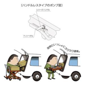 東正車輛 60kg 折り畳みハンドル 業務用 ...の詳細画像2