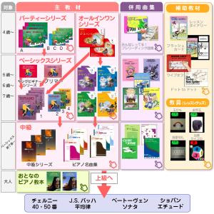 セオリー 楽典ワークブック レベル4 / バス...の詳細画像1