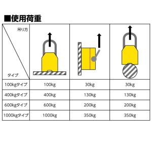 三方良し 超強力! 永久磁石 リフティングマグ...の詳細画像2