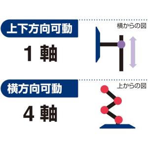 モニターアーム 1面4軸タイプ 耐荷重10Kg...の詳細画像2