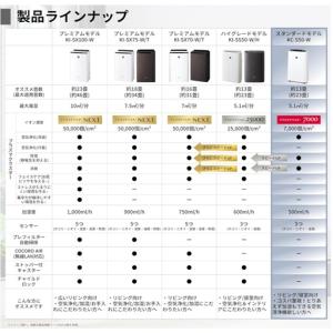 シャープ 空気清浄機 KC-S50-W プラズ...の詳細画像2