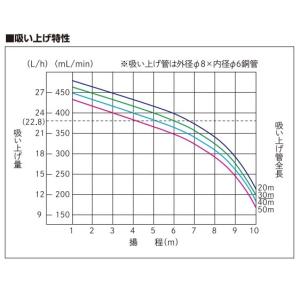 長府製作所 サンポット オイルサーバー OS-...の詳細画像2
