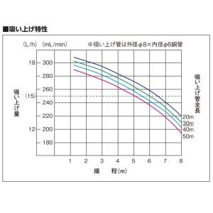 長府製作所 サンポット オイルサーバー OS-...の詳細画像2