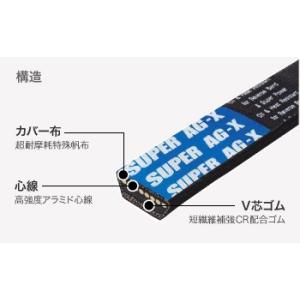 スパイダーモア 専用 刈刃駆動 Vベルト”MI...の詳細画像1