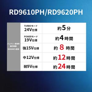 24V斜めハイパワーファンセット 空調風神服 ...の詳細画像3