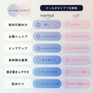 ガードル 補正下着 引き締め 骨盤ガードル ぽ...の詳細画像3