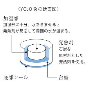 テラ 漢 YOJO灸 36個入り 大容量パック...の詳細画像5
