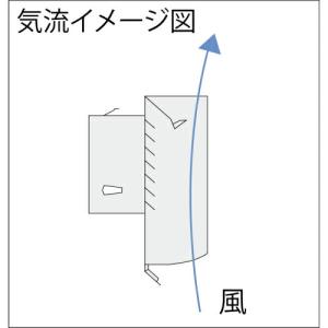(株)更科製作所 φ200 ステンレス製換気口...の詳細画像1