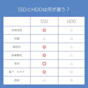 店長お任せ 第7世代Corei5 メモリ16G...の詳細画像4