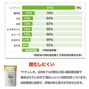 ココナッツオイル 無臭 ナチュレオ 912g ...の詳細画像5