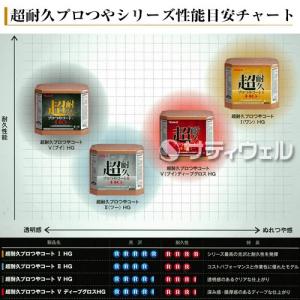 リンレイ 超耐久プロつやコート2 HG 18L...の詳細画像4