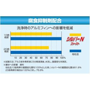 横浜油脂工業 シルバーN ファースト 20kg...の詳細画像4