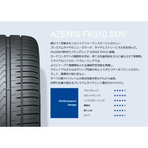 275 45r アゼニス 業販対応 Fk510 110w ファルケン Xl ファルケン Suv サマータイヤ 業販対応 Fk510 910 F Azenisfk510suv025 2 スーパーブブ