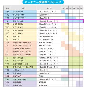 ハーモニー学習帳 算数 5mm方眼 V-6 イ...の詳細画像2