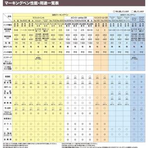 マジックインキ ペイントマーカー ホワイトSR...の詳細画像5