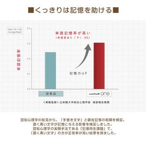 ゲルインクボールペン 替芯 uniball o...の詳細画像4