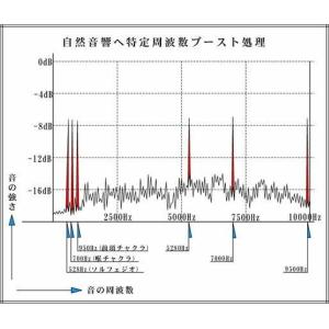 癒しの音楽 Vol.1 『波と小鳥のさえずり』...の詳細画像2