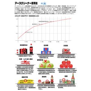 アースクリーナー(標準サイズ 17 cm X ...の詳細画像4