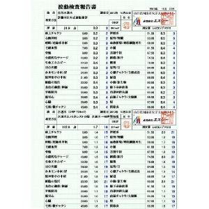 ミネレスト水道水がペットボトル1本で美味しい天...の詳細画像2