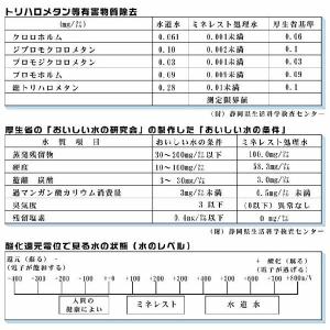 ミネレスト水道水がペットボトル1本で美味しい天...の詳細画像3