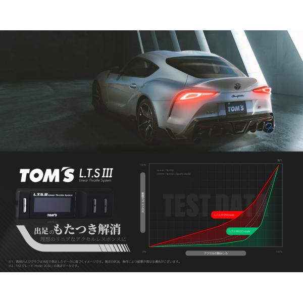 トムス 電子スロットルコントローラー 「L.T.S.III」 GR スープラ 全グレード対応 純正品...