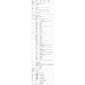 デジタルオシロスコープ 100MHz 150M...の詳細画像4