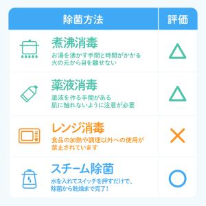 哺乳びんスチーム除菌・乾燥器 イージークリーン...の詳細画像4