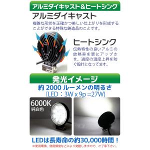 12V/24V LED作業灯 27W 丸型 2...の詳細画像2