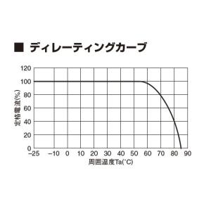 RPE-2003 TDKラムダ ノイズフィルタ...の詳細画像3