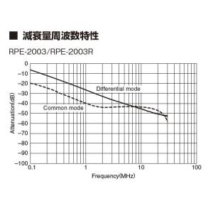 RPE-2003 TDKラムダ ノイズフィルタ...の詳細画像5