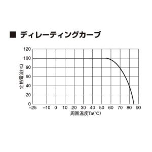 RSEL-2003W TDKラムダ ノイズフィ...の詳細画像3