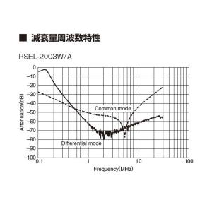 RSEL-2003W TDKラムダ ノイズフィ...の詳細画像5