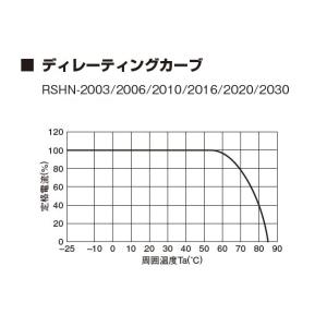 RSHN-2010 TDKラムダ ノイズフィル...の詳細画像3
