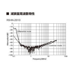 RSHN-2010 TDKラムダ ノイズフィル...の詳細画像5