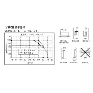 VS50E-24 TDKラムダ AC-DC基板...の詳細画像4