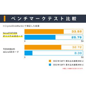 microSDHCカード 32GB 防犯カメラ...の詳細画像1