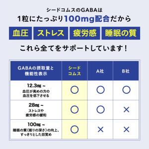サプリ サプリメント 血圧 睡眠 ストレス G...の詳細画像5