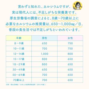 サプリ サプリメント たべるカルシウム 1箱3...の詳細画像4