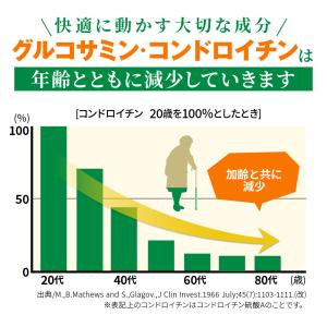 サプリ サプリメント 2型コラーゲン配合グルコ...の詳細画像3